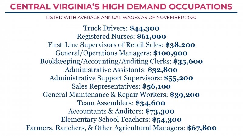Virginia Career Works Capital Region Culpeper Regional